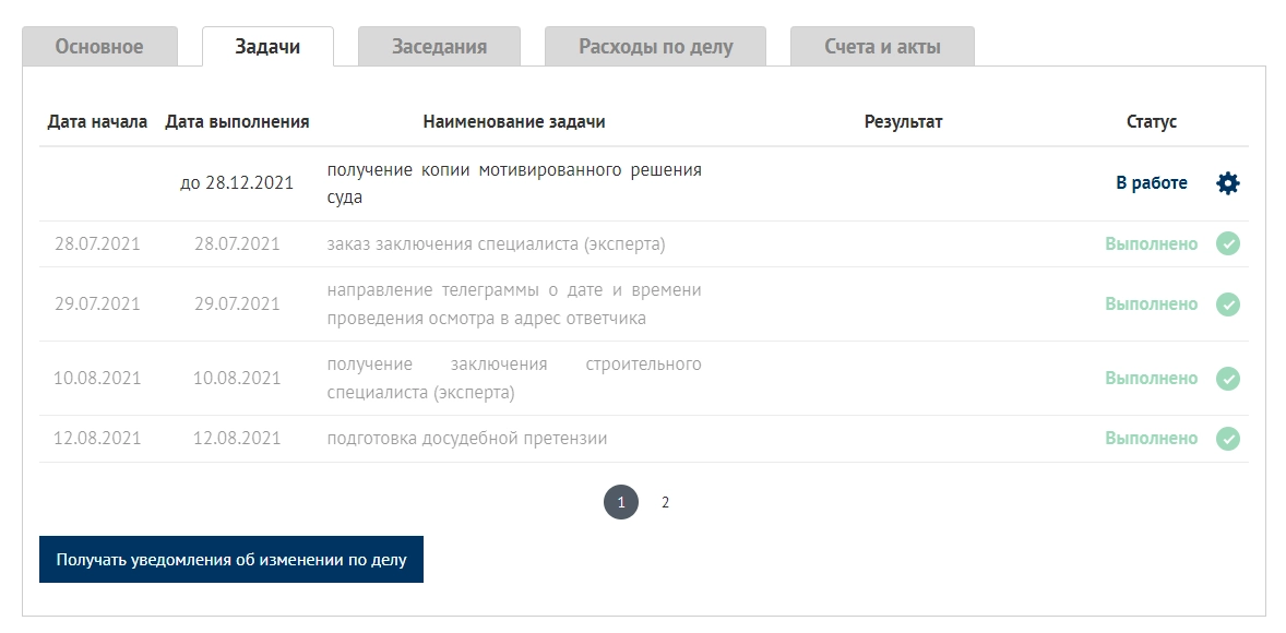 Личный кабинет клиента юридической фирмы Двитекс - Выполненные и запланированные задачи