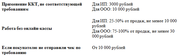 Штрафовать за нарушения новых правил будет ФНС